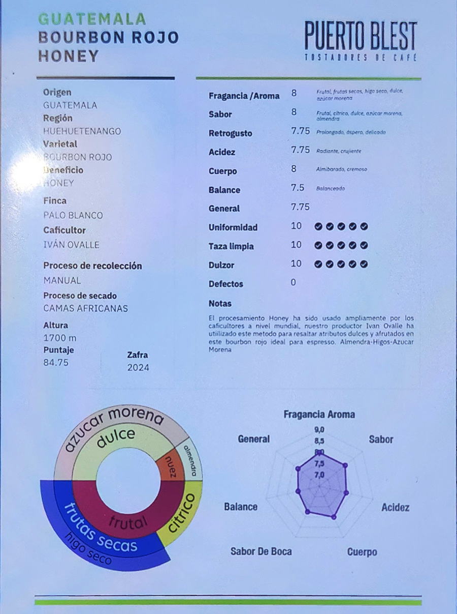 תווית קפה מגואטמלה של בית הקלייה Puerto Blest. צילום: יותם גולדפרב