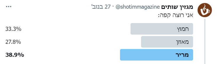 סקר: תערובת חמוצה או מרירה? העוקבים בטוויטר מרירים